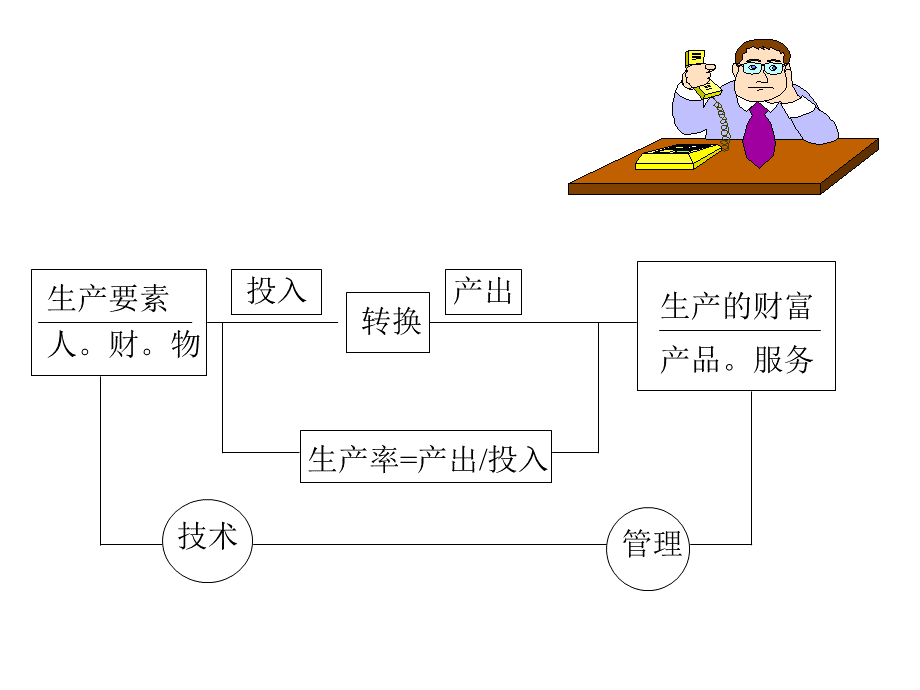 工业工程简介(PPT96).pptx_第3页