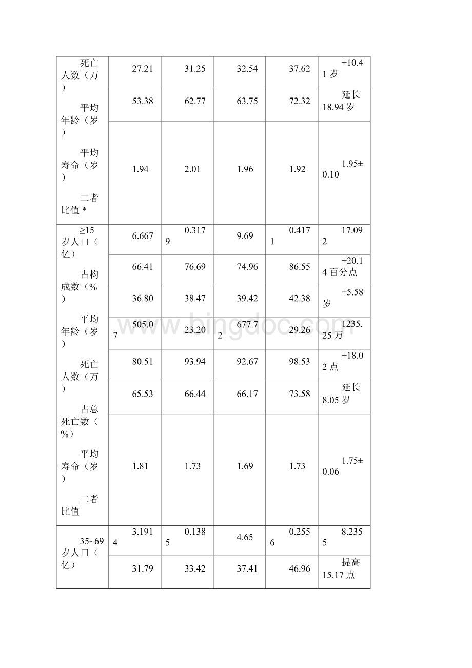 重温吸烟抽样资料一些心得体会.docx_第2页