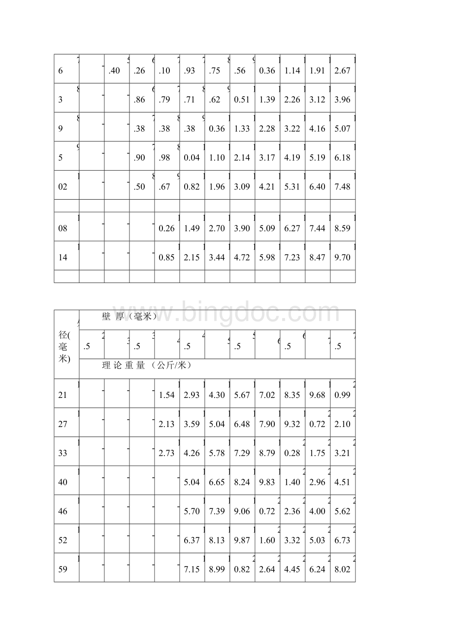 无缝钢管单位重量表格.docx_第2页