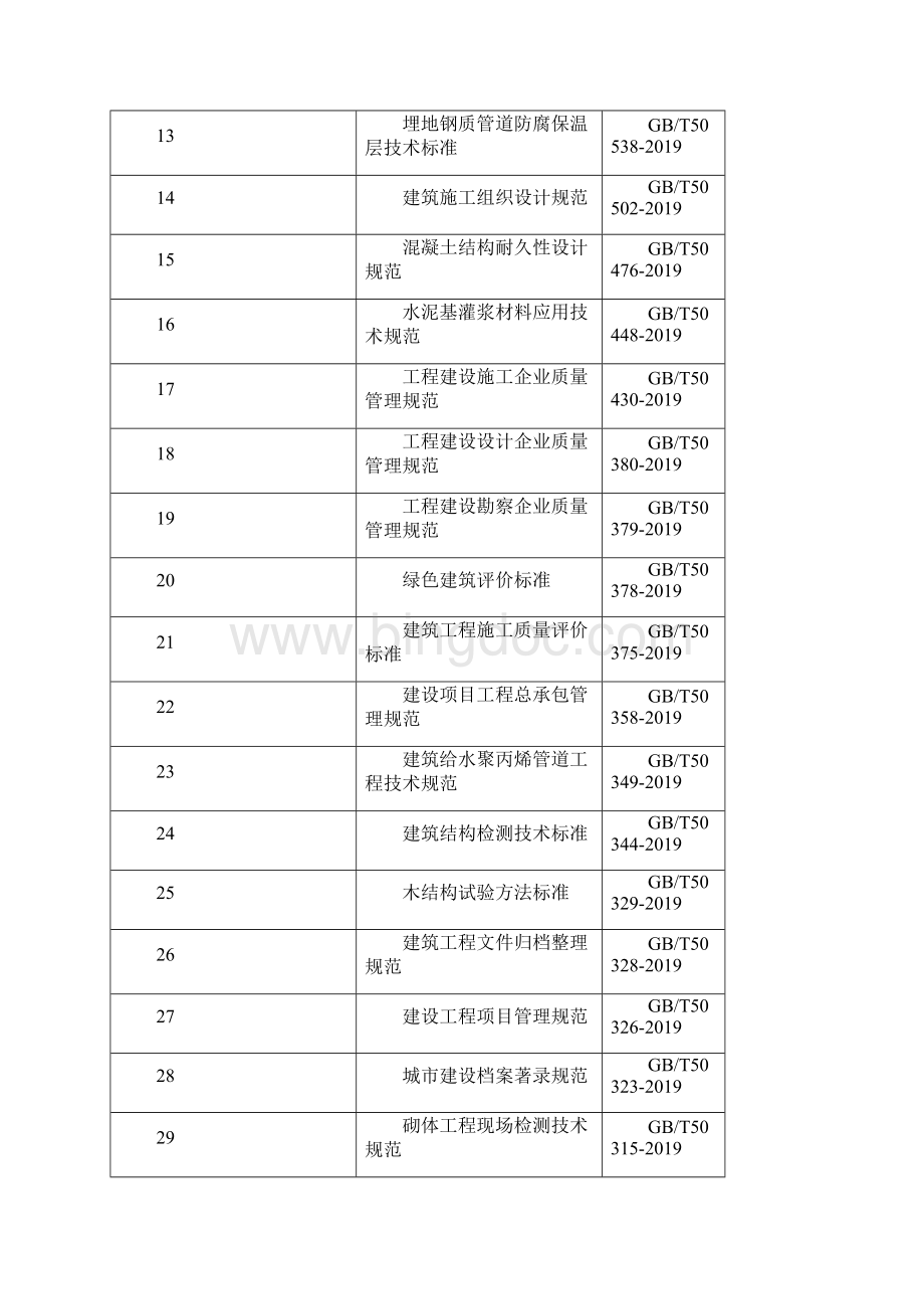 卓顶精文上半年国家现行标准规范及图集清单doc.docx_第2页