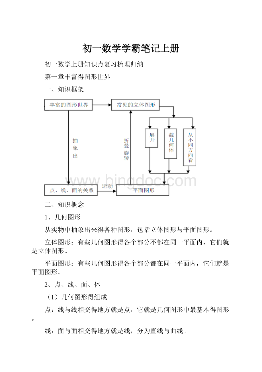 初一数学学霸笔记上册.docx_第1页