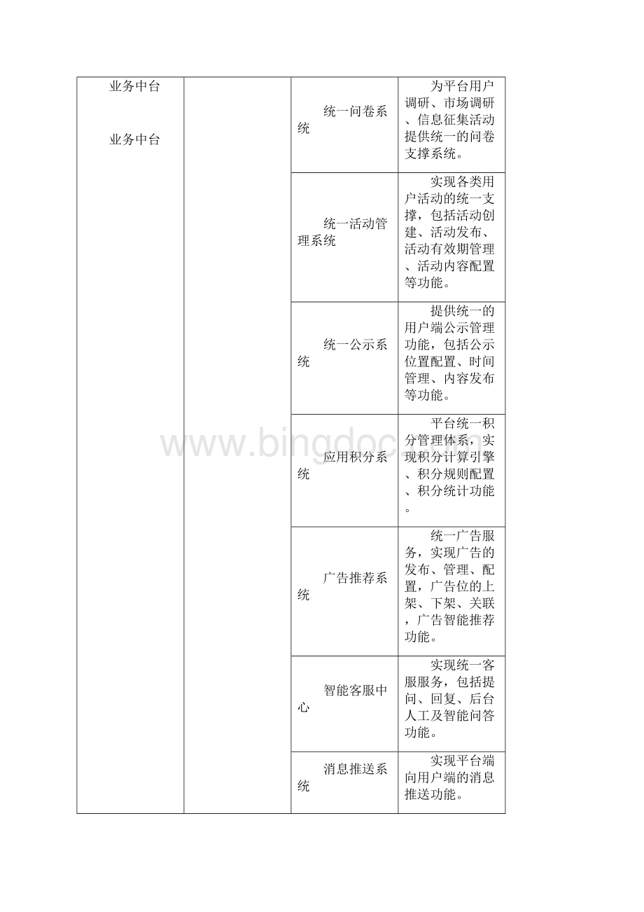 许昌市便民服务移动端统一平台建设开发服务采购项目需求.docx_第2页