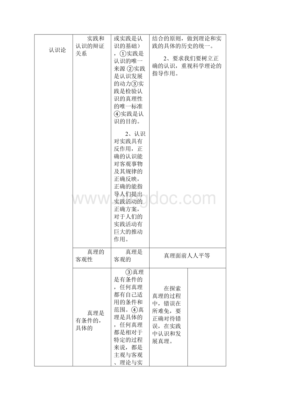 高中政治哲学与生活主观题答题模板归纳与突破.docx_第2页