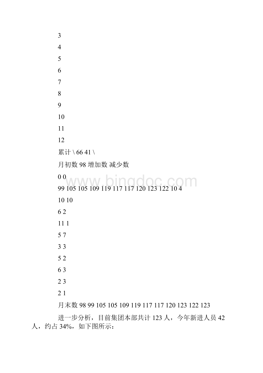 招聘工作总结0.docx_第2页