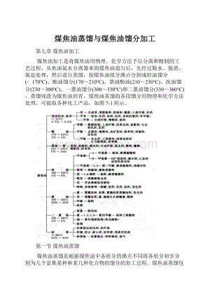 煤焦油蒸馏与煤焦油馏分加工.docx