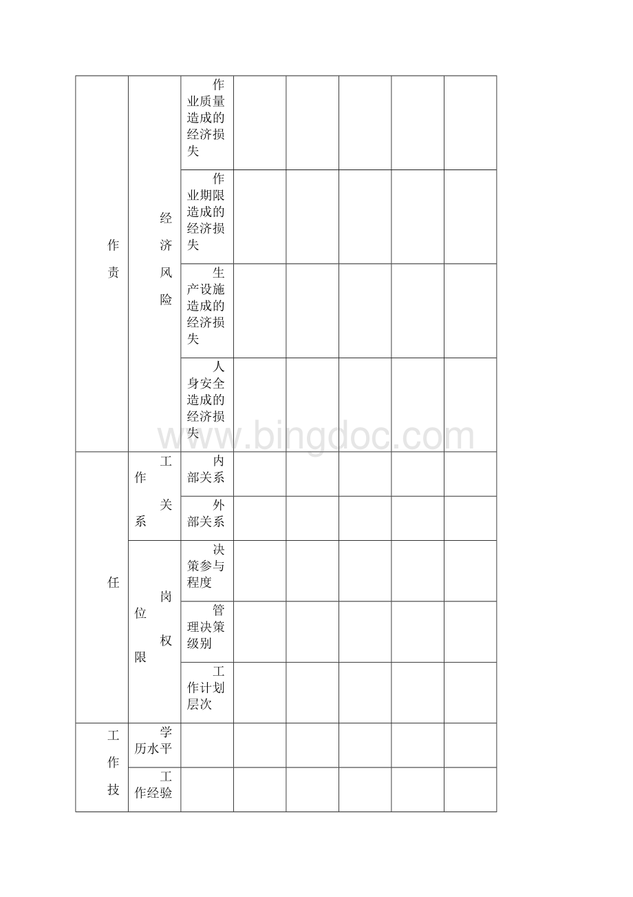 岗位评价指标体系.docx_第2页