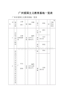 广州爱国主义教育基地一览表.docx