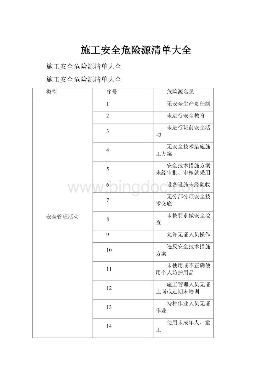 施工安全危险源清单大全.docx