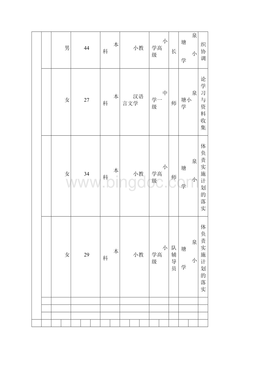 农村小学高年级群文阅读课堂教学实践研究.docx_第3页