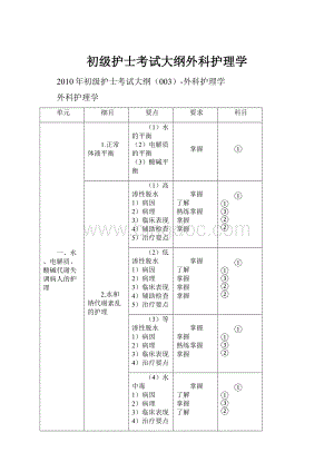 初级护士考试大纲外科护理学.docx