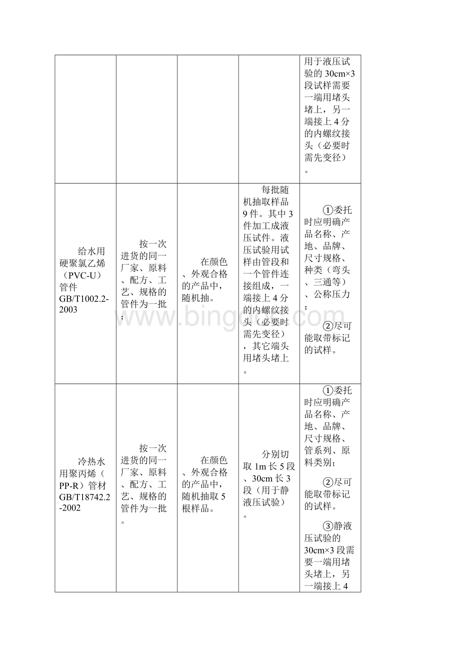 深圳市建筑材料取样送检指南.docx_第2页