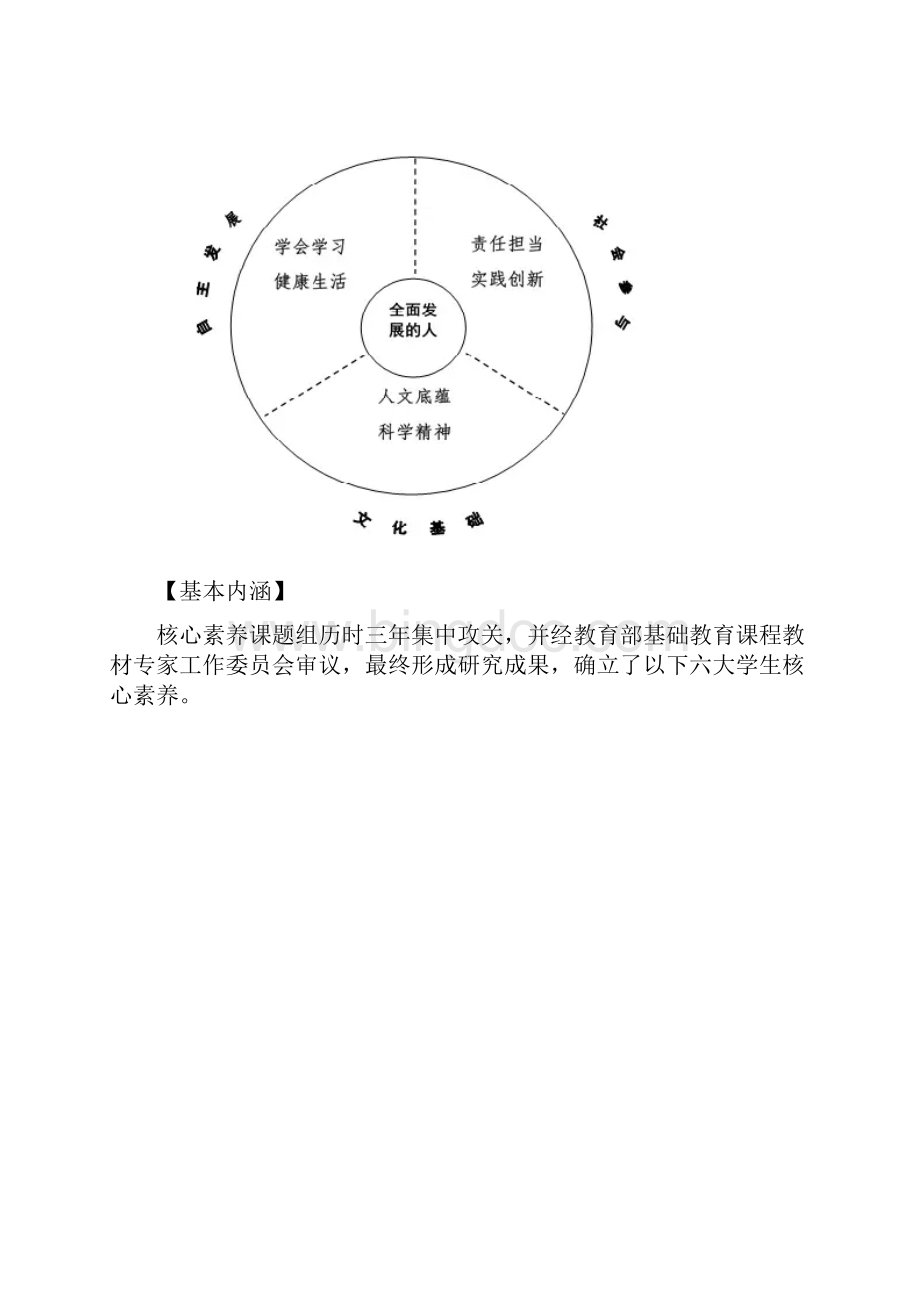 中国学生的六大核心素养是什么.docx_第2页