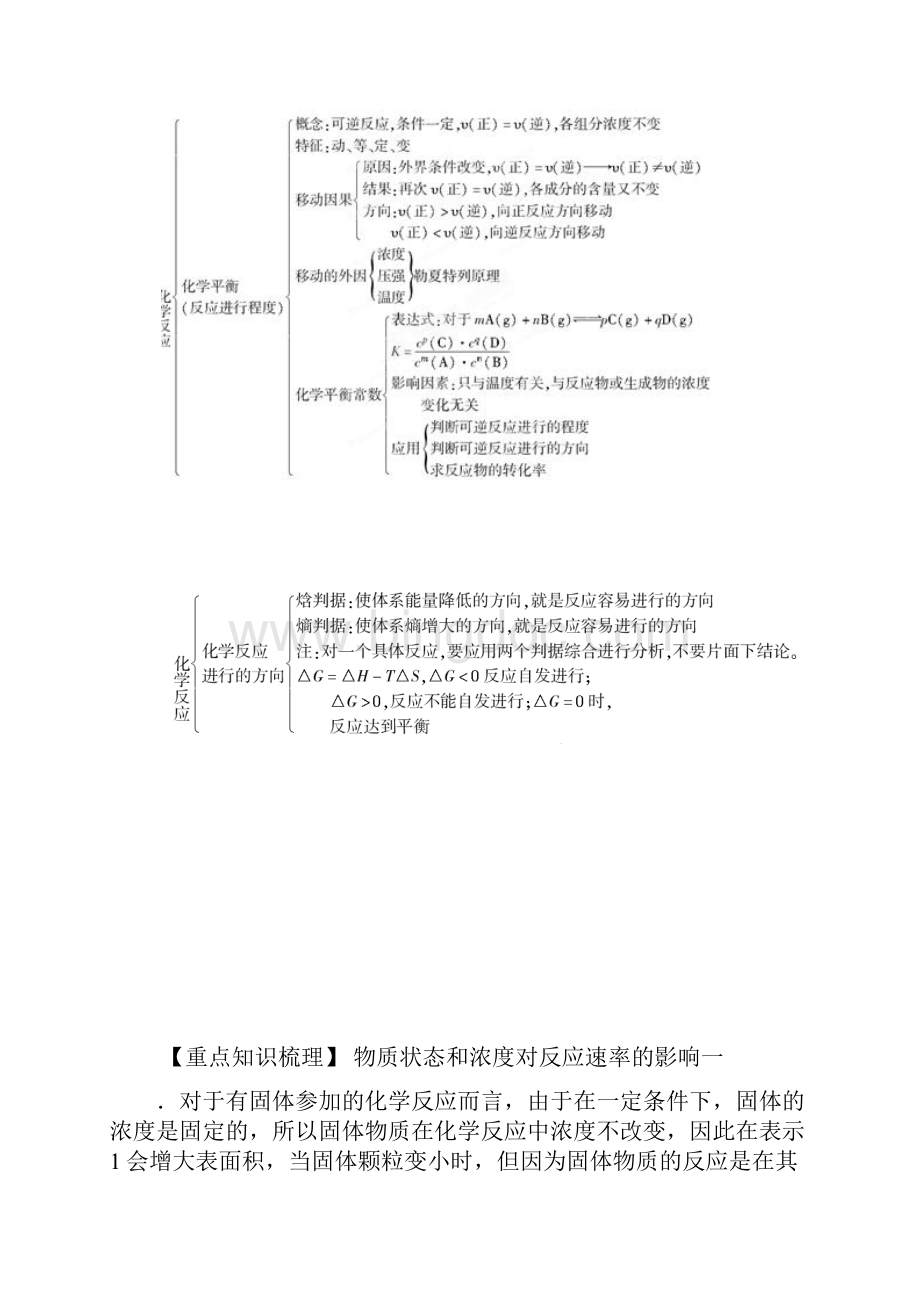 化学反应速率化学平衡知识点总结用.docx_第2页