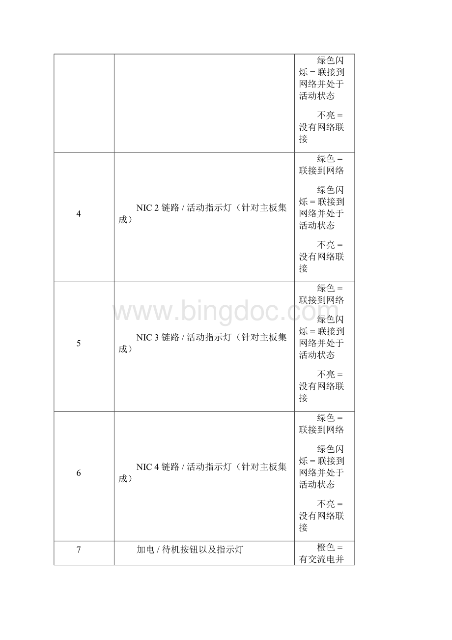 HProLianL系列PC服务器维护手册.docx_第2页