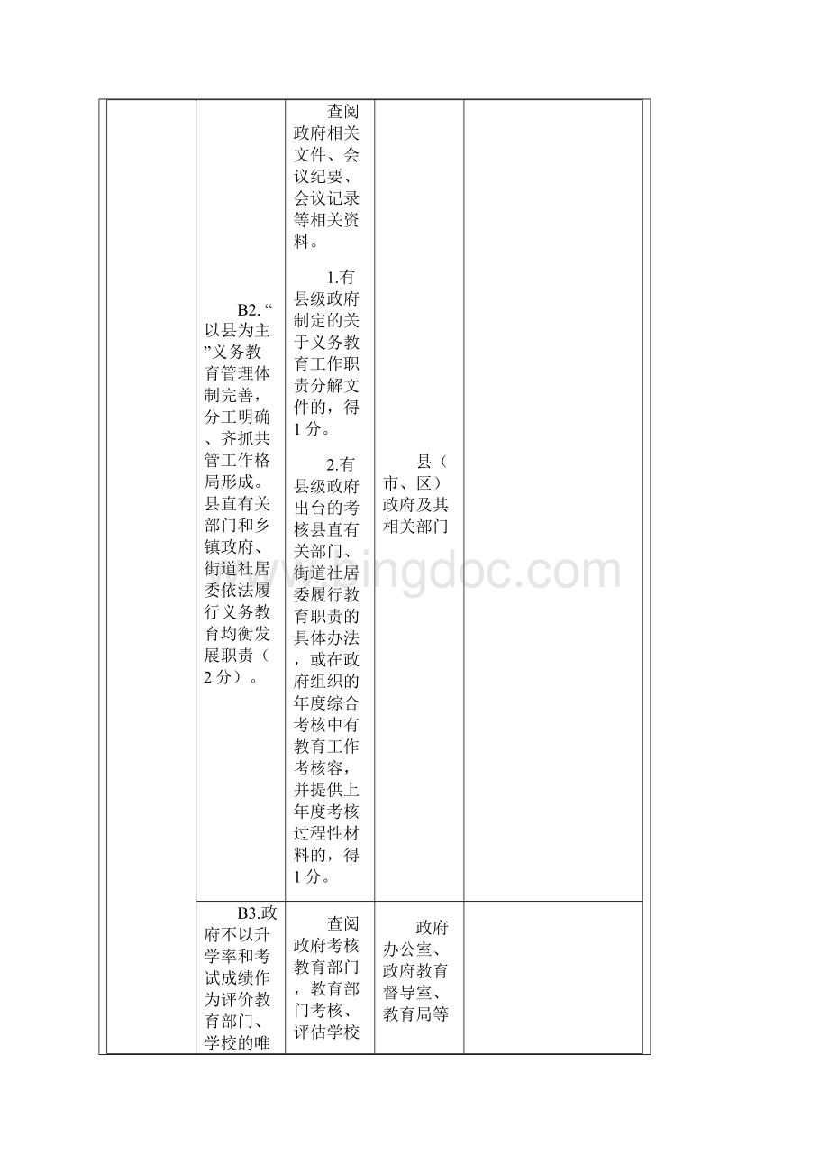 义务教育均衡发展督导评估细则.docx_第2页