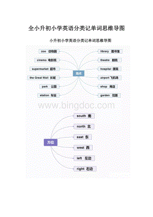 全小升初小学英语分类记单词思维导图.docx