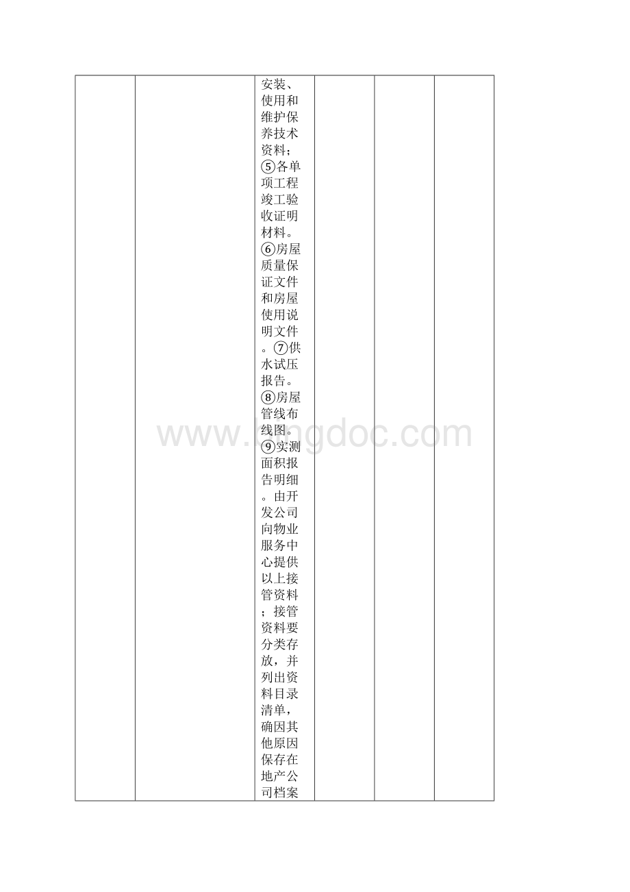 物业服务质量检查细则及评分标准.docx_第3页