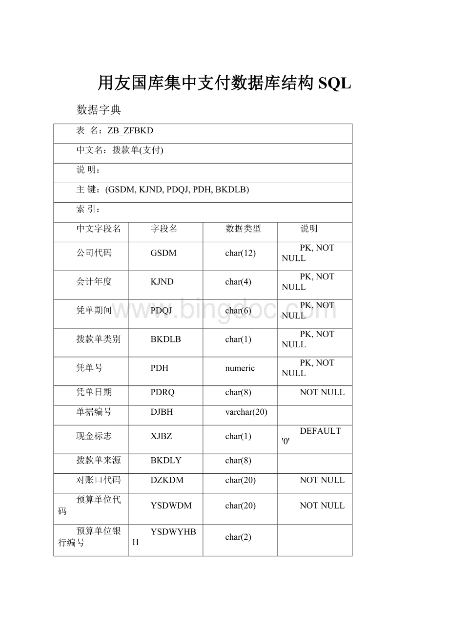 用友国库集中支付数据库结构SQL.docx