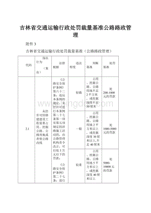 吉林省交通运输行政处罚裁量基准公路路政管理.docx