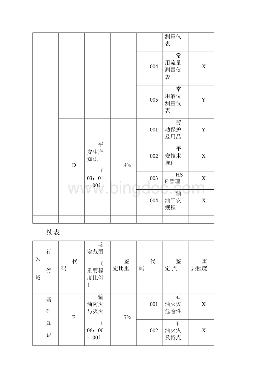 输油工初级技能鉴定理论试题和答案.docx_第3页