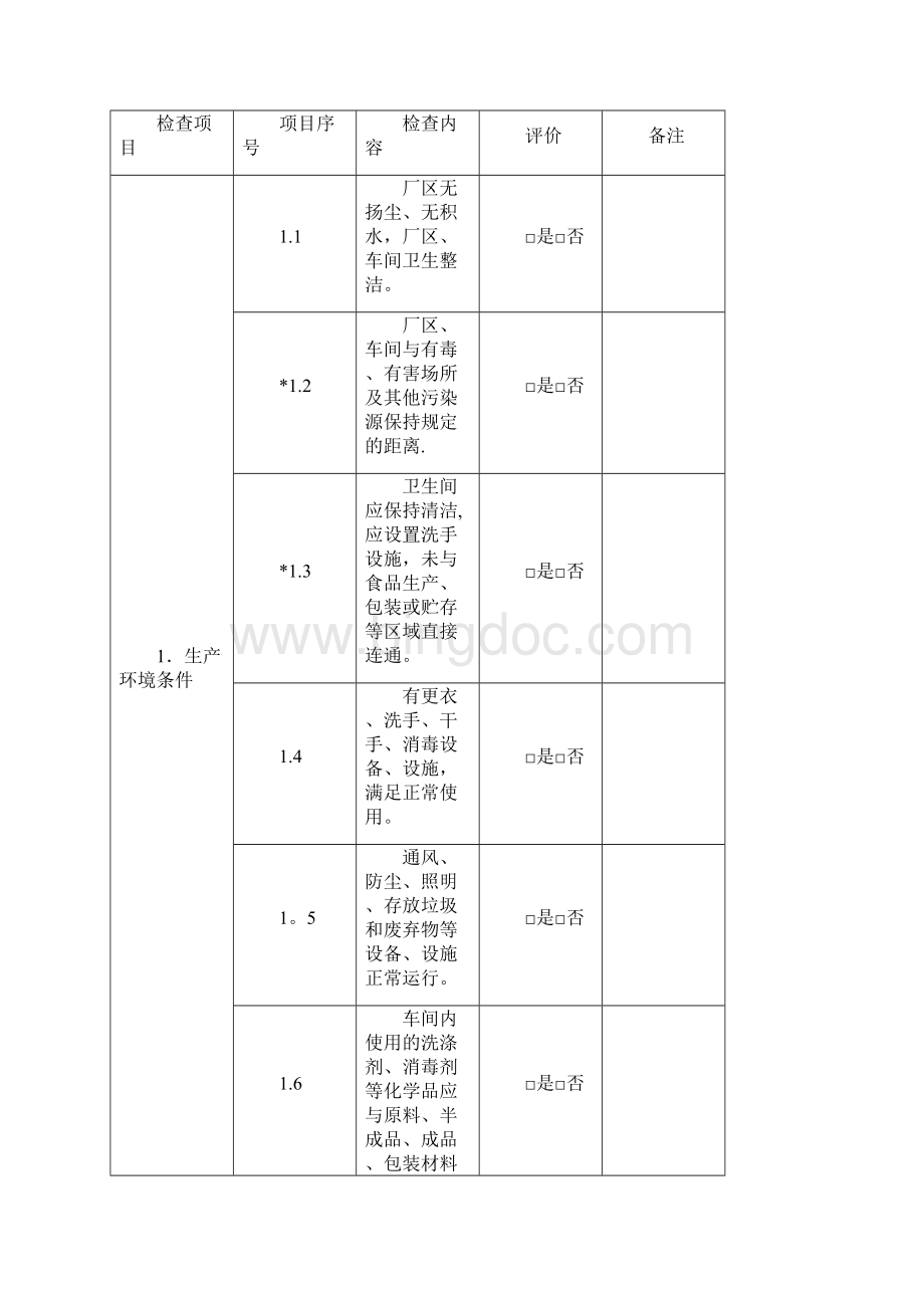 食品企业监督检查表.docx_第2页