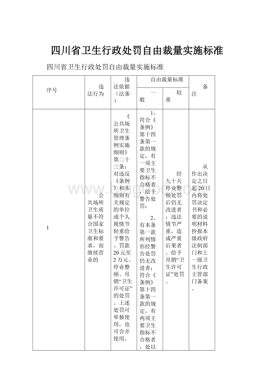 四川省卫生行政处罚自由裁量实施标准.docx_第1页