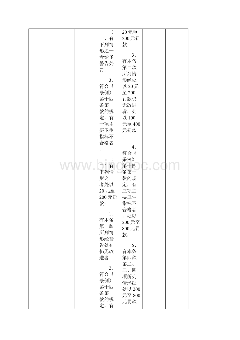 四川省卫生行政处罚自由裁量实施标准.docx_第2页