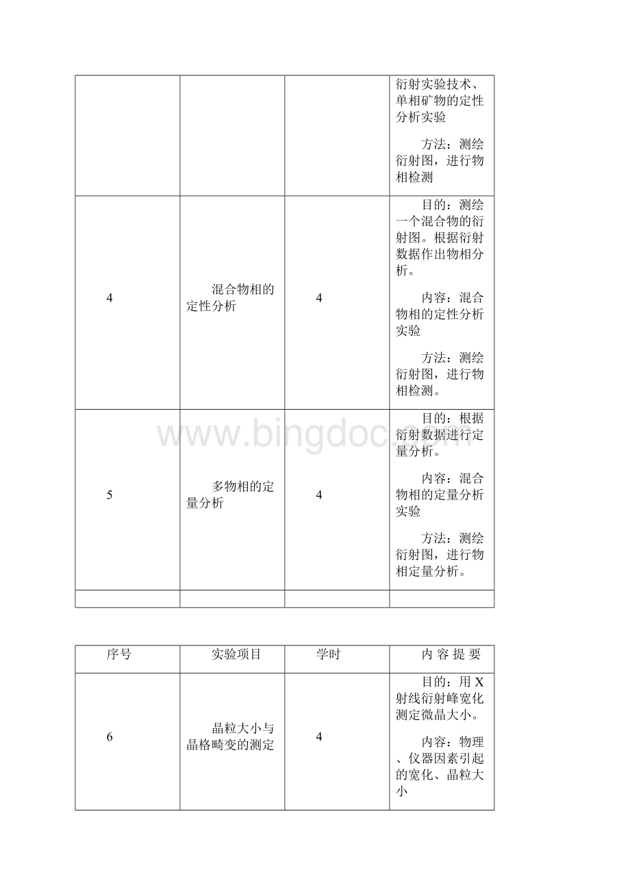 新材料表征技术.docx_第3页