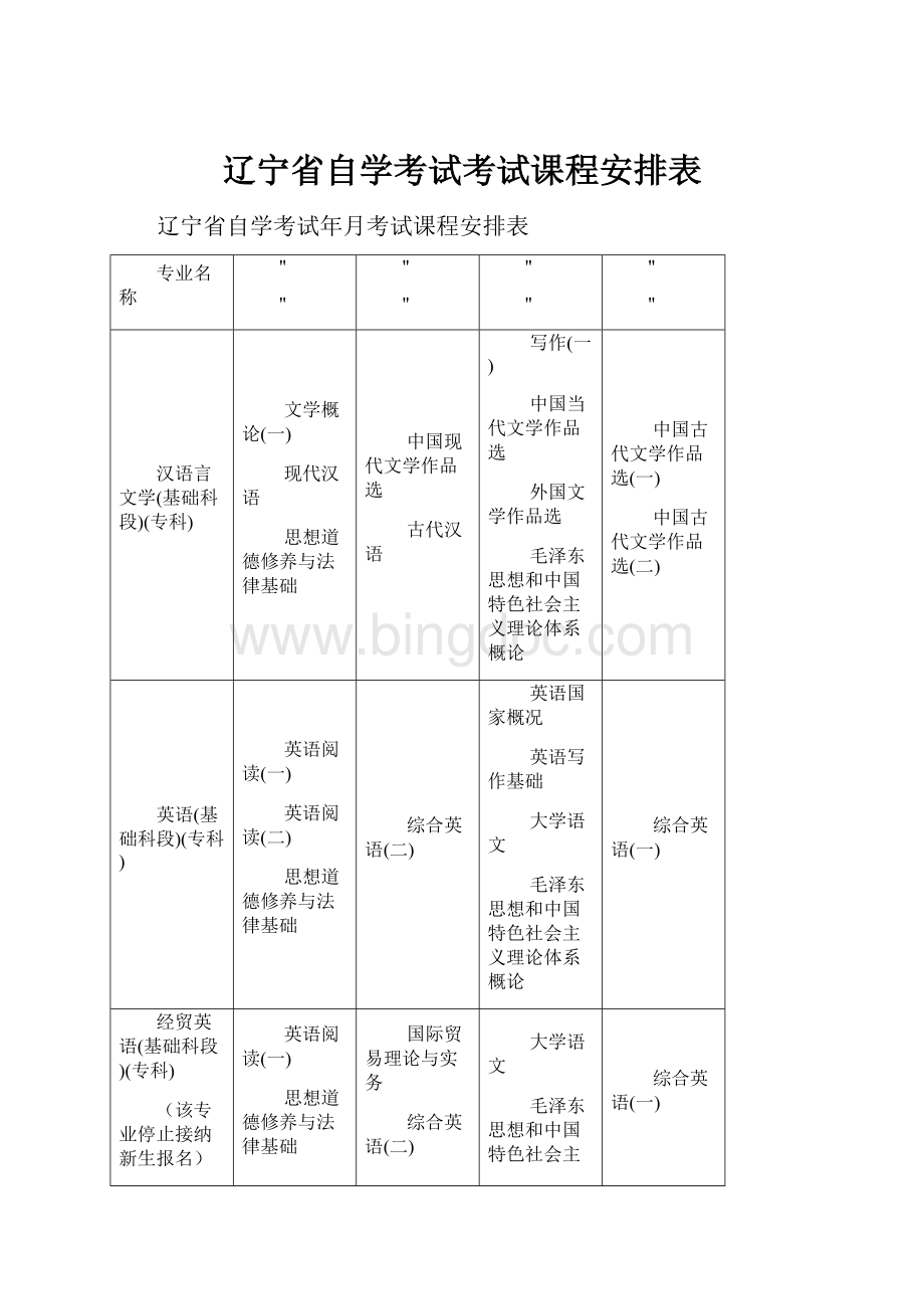 辽宁省自学考试考试课程安排表.docx