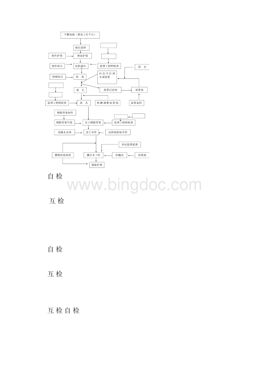 冲击钻钻孔施工方案设计.docx_第2页