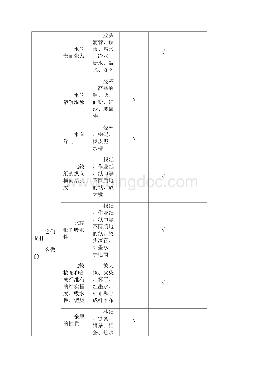 苏教版小学科学各年级实验计划.docx_第2页