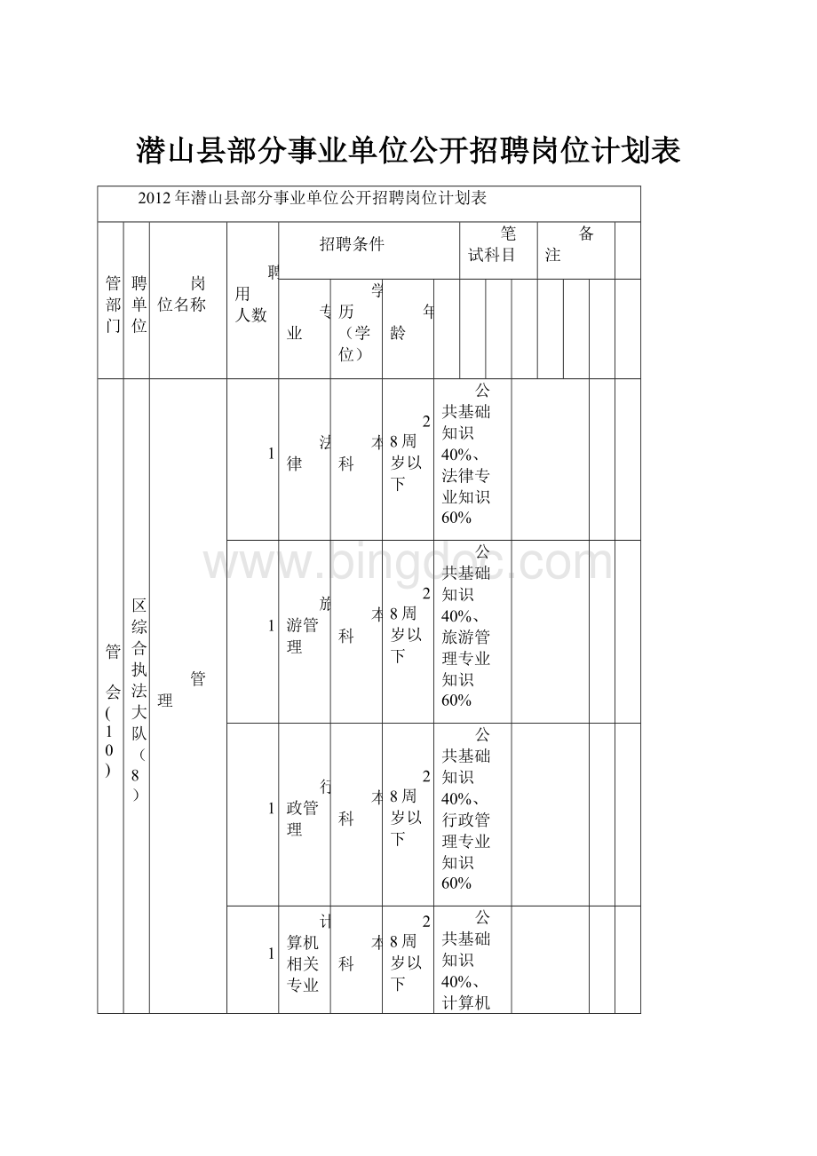 潜山县部分事业单位公开招聘岗位计划表.docx_第1页