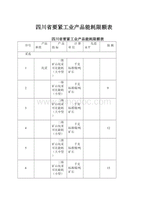 四川省要紧工业产品能耗限额表.docx