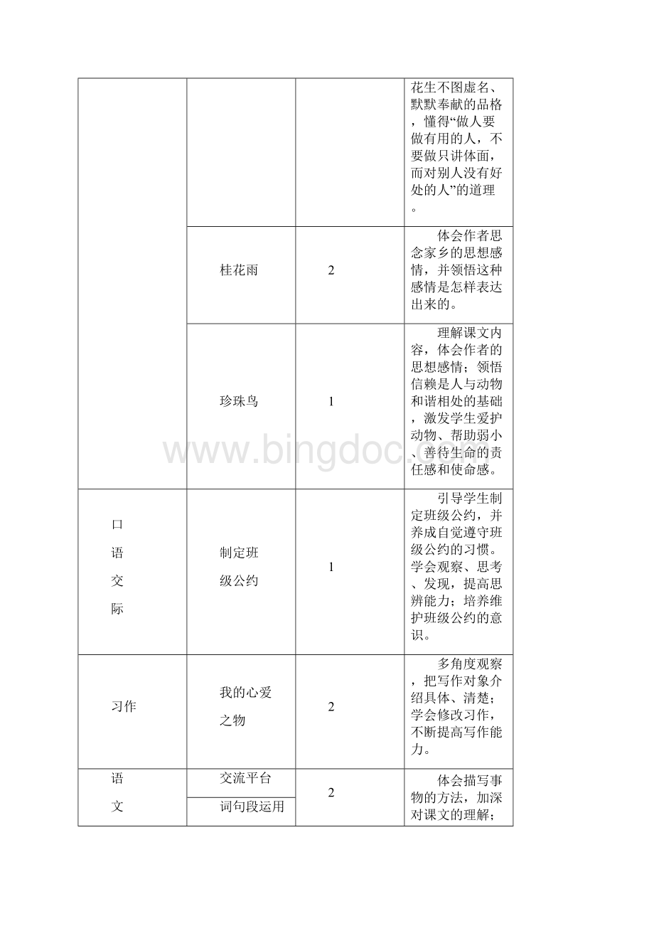 部编版五年级语文上册 1 白鹭名师教案.docx_第2页