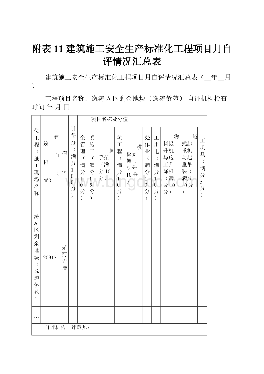 附表11建筑施工安全生产标准化工程项目月自评情况汇总表.docx