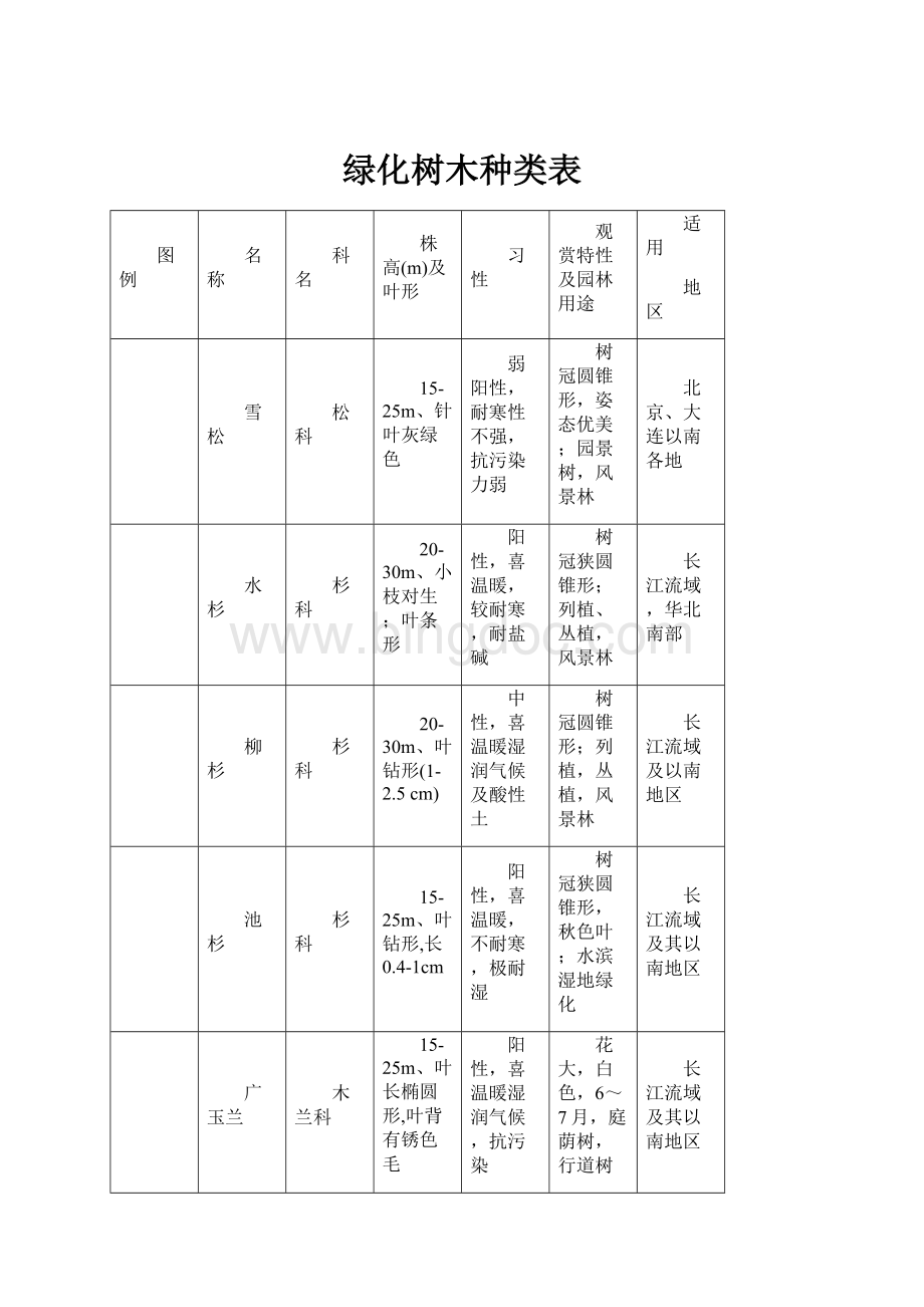 绿化树木种类表.docx_第1页