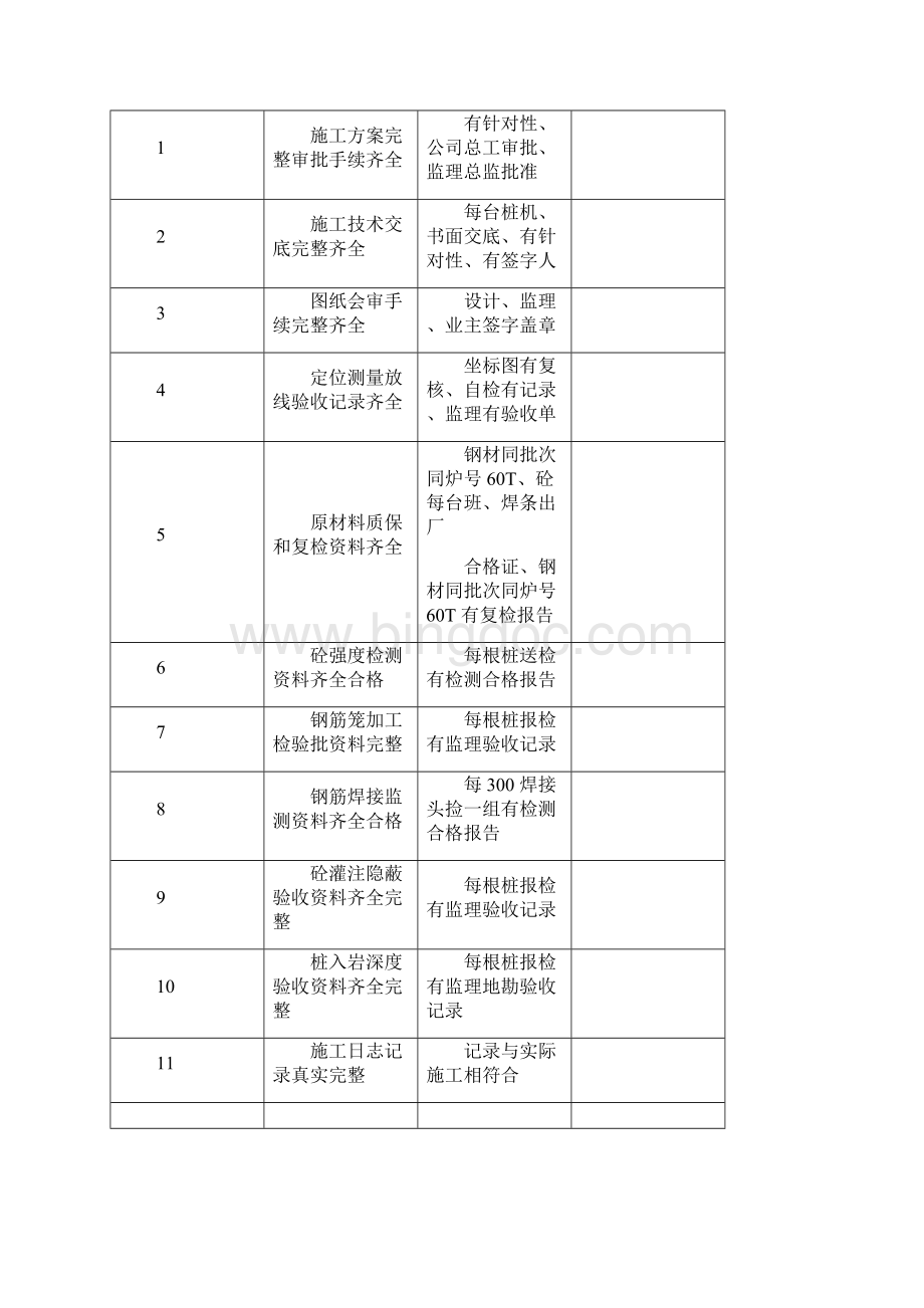 建筑工程桩基工程检查记录表.docx_第2页