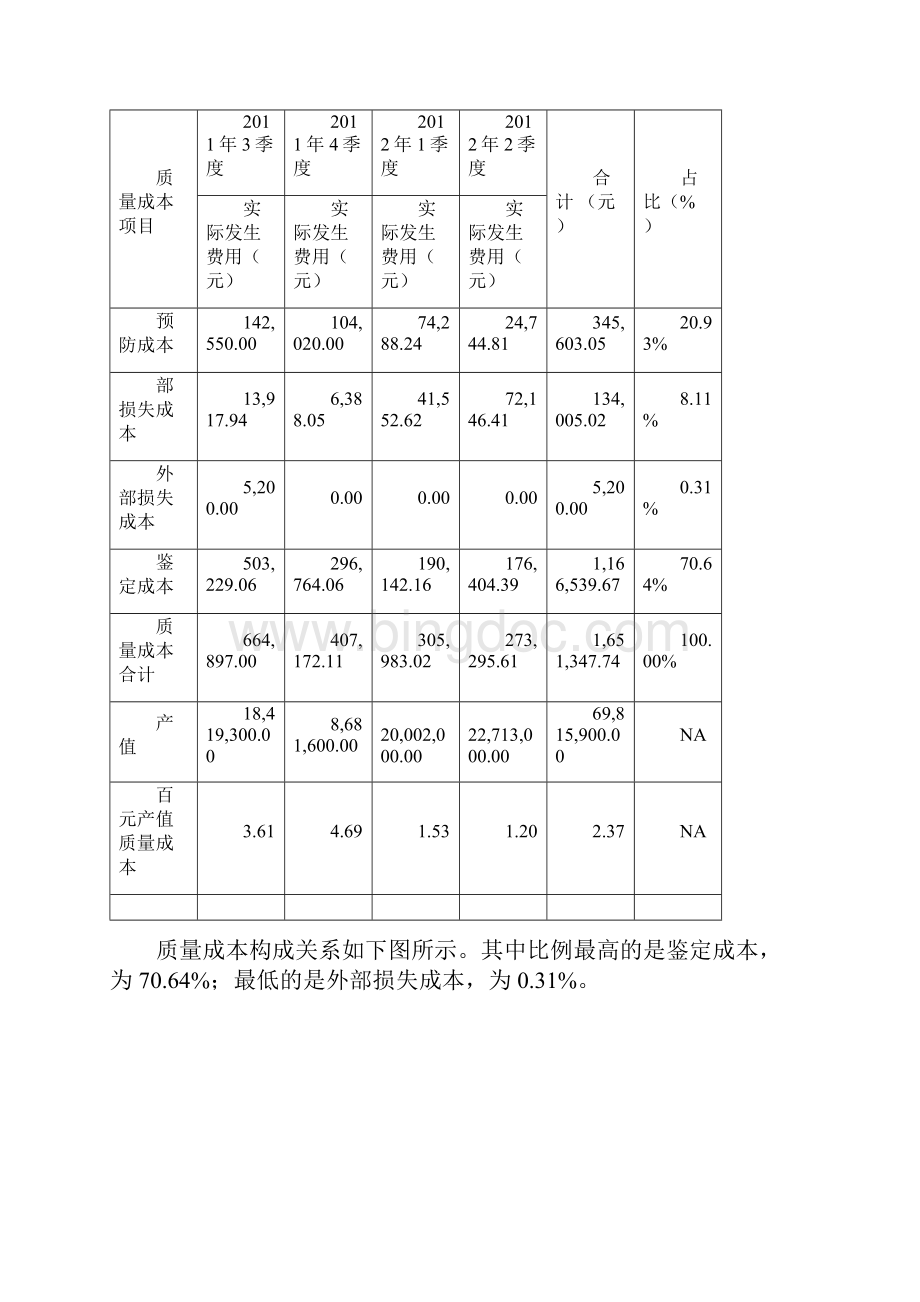 GJB质量经济性分析报告.docx_第2页