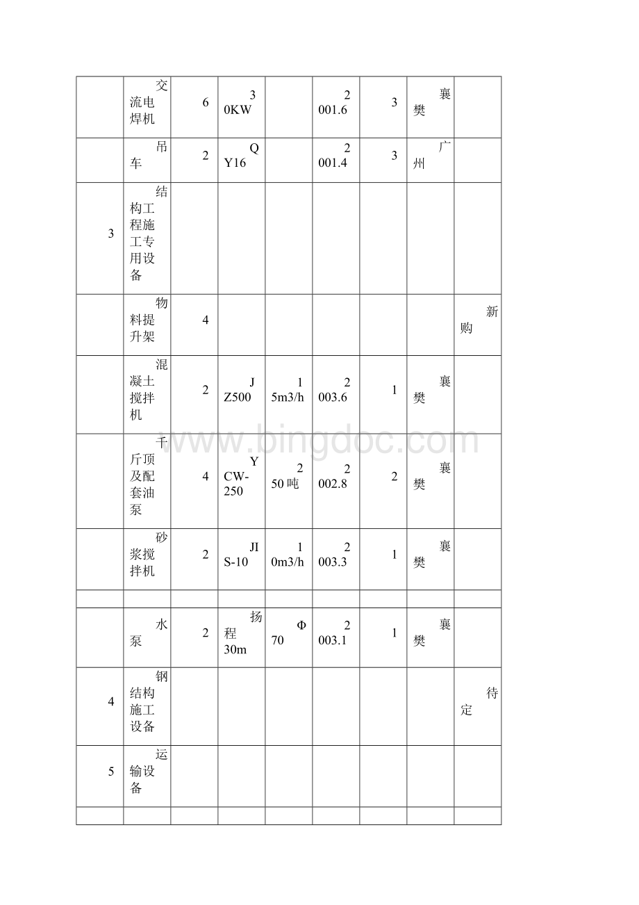 机械设备表.docx_第3页