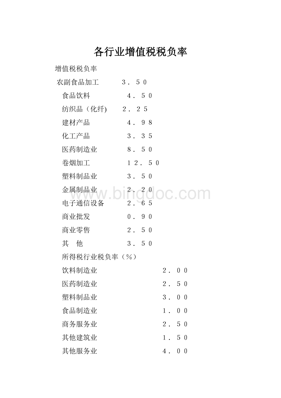 各行业增值税税负率.docx_第1页