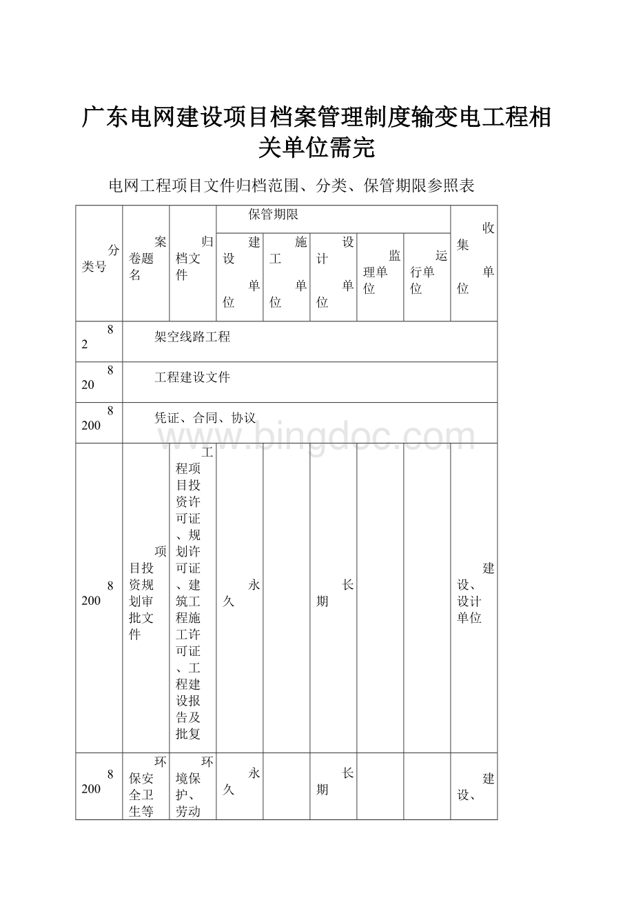 广东电网建设项目档案管理制度输变电工程相关单位需完.docx