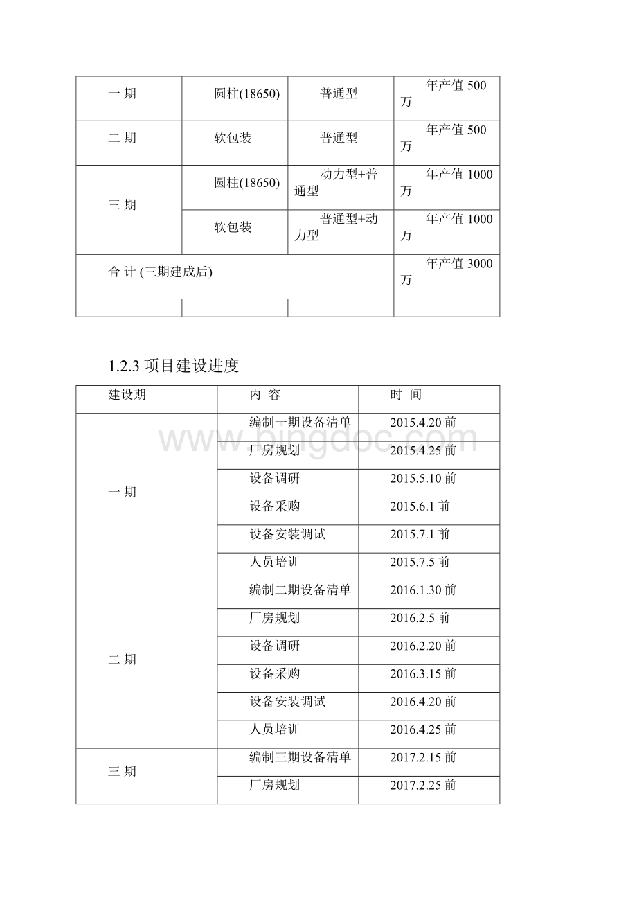 锂电池pack生产线可行性报告.docx_第2页