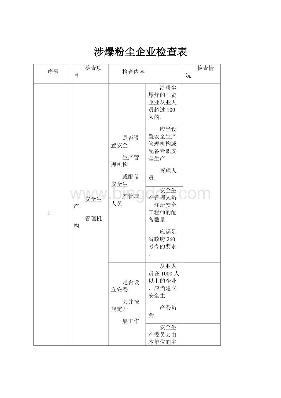 涉爆粉尘企业检查表.docx_第1页