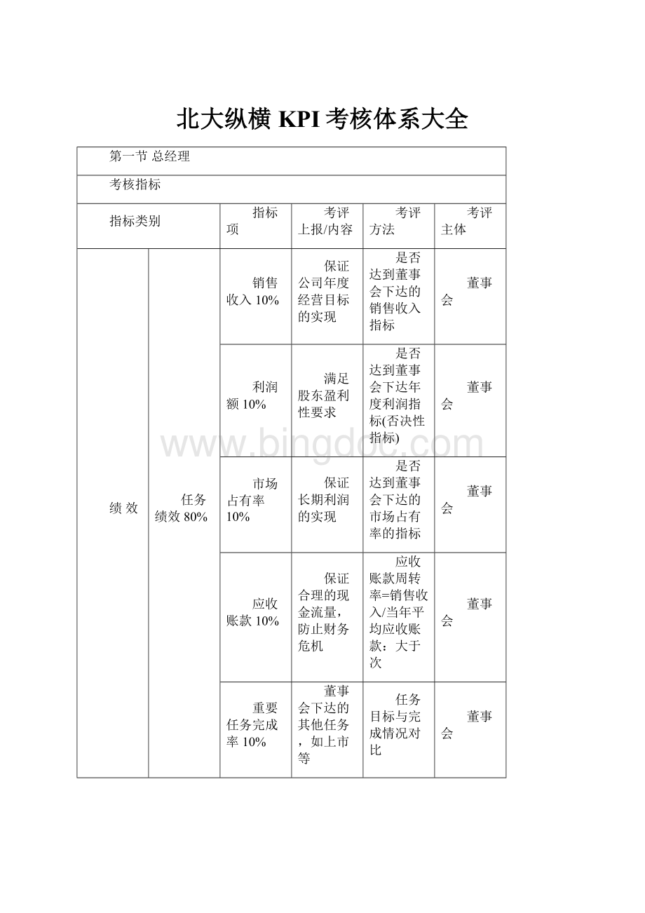 北大纵横KPI考核体系大全.docx_第1页