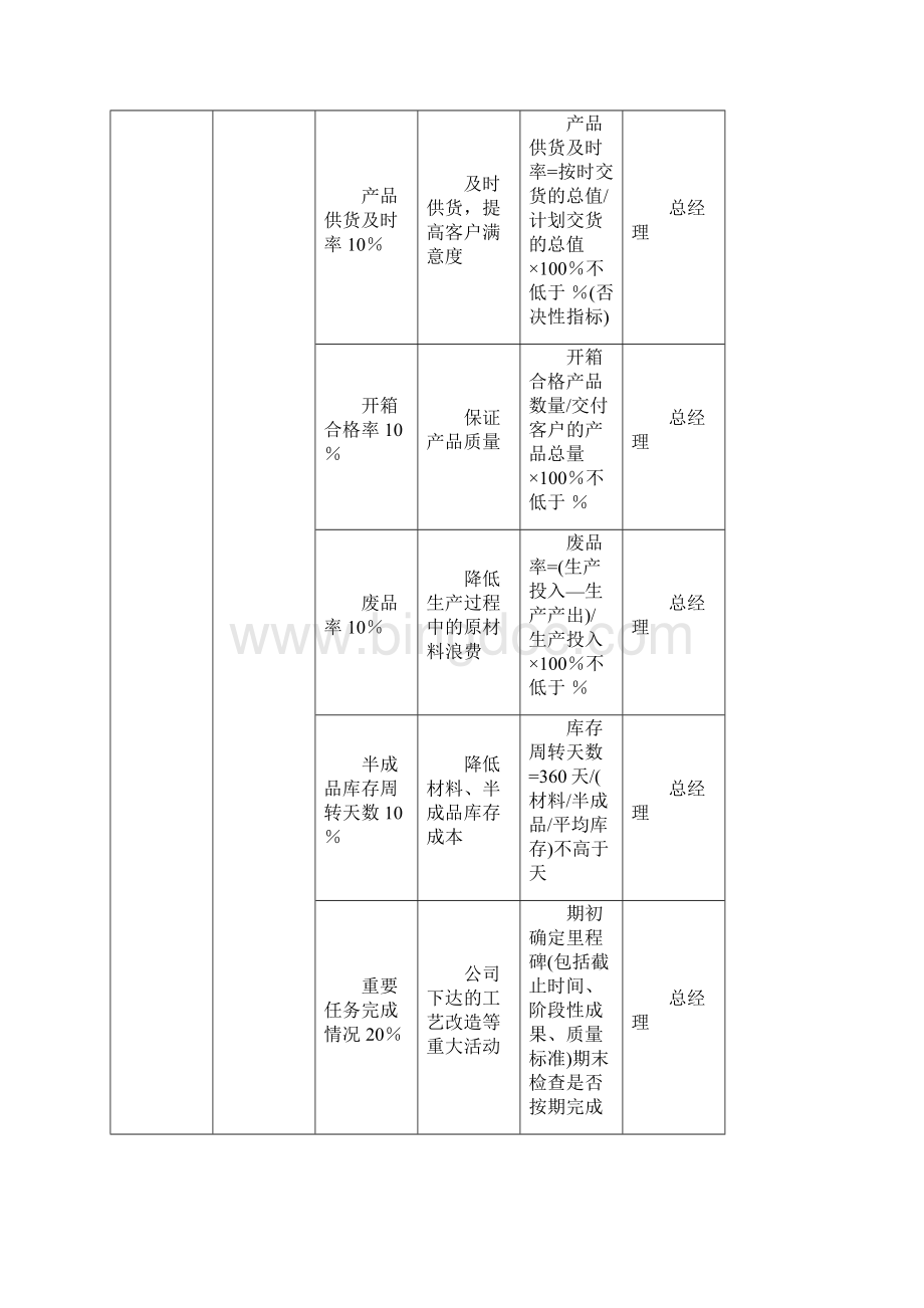 北大纵横KPI考核体系大全.docx_第3页