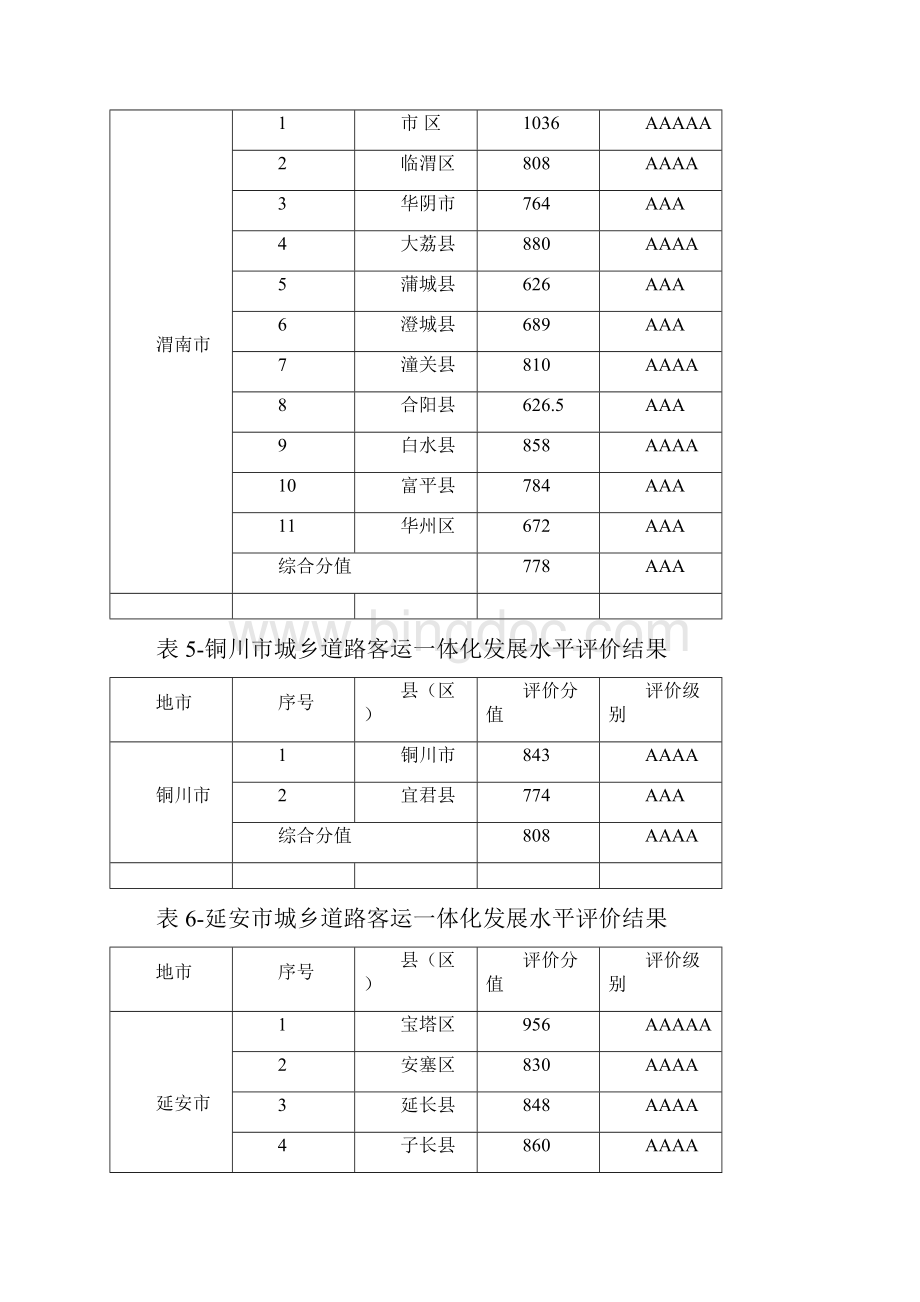 全城乡道路客运一体化发展水平.docx_第3页