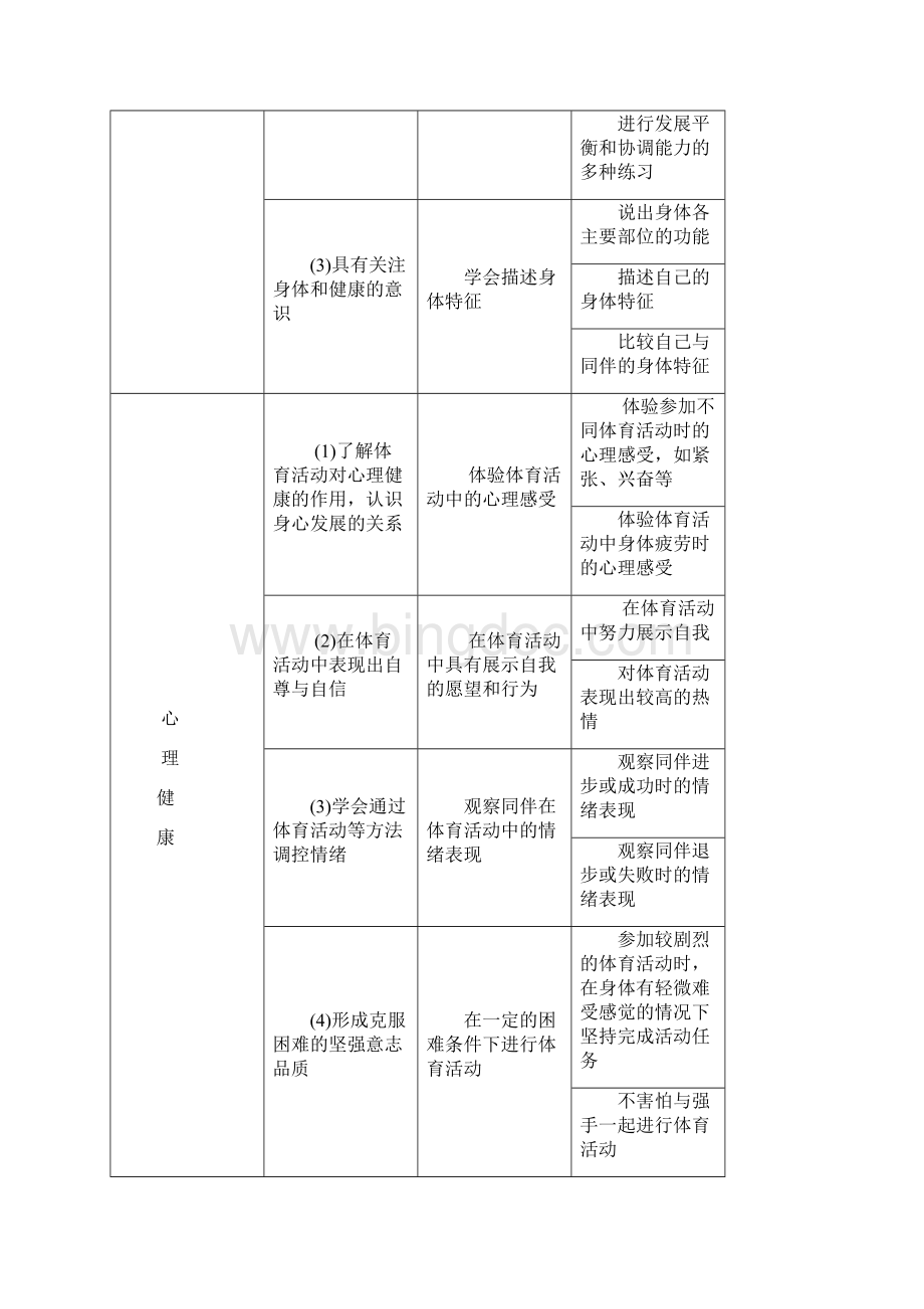 三年级下学期体育教案.docx_第3页