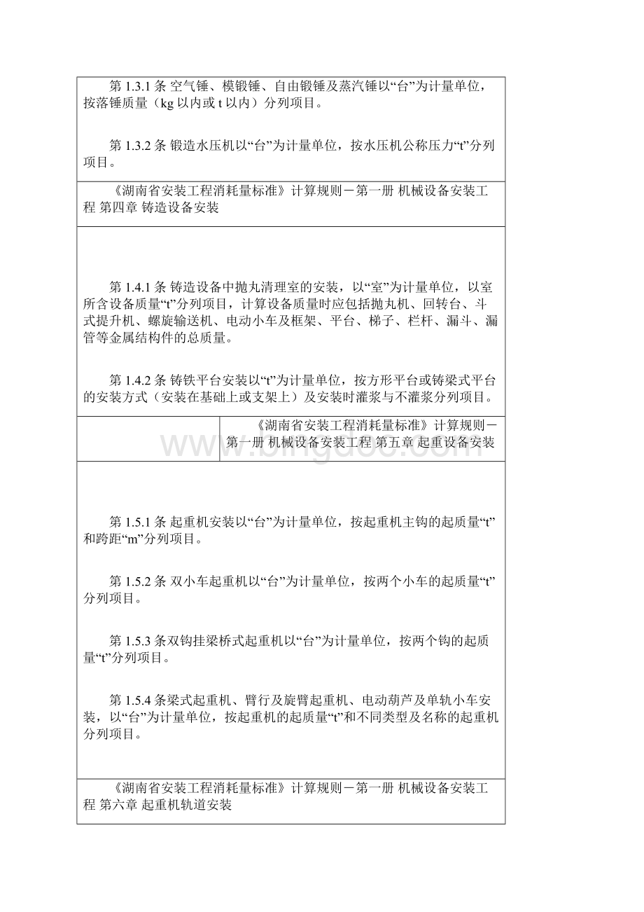 湖南省安装工程计算规则.docx_第2页