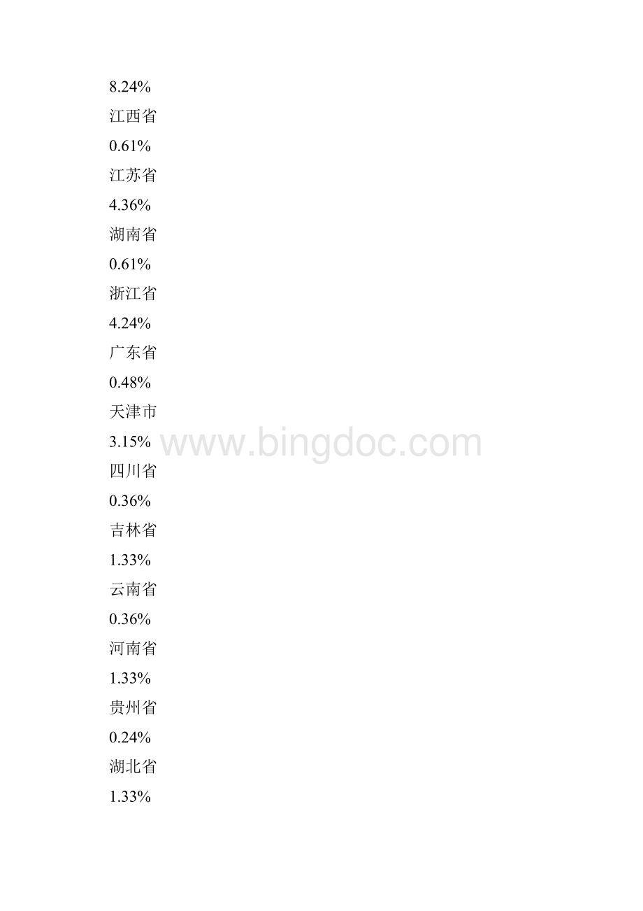 佳木斯大学毕业生就业质量年度报告.docx_第3页