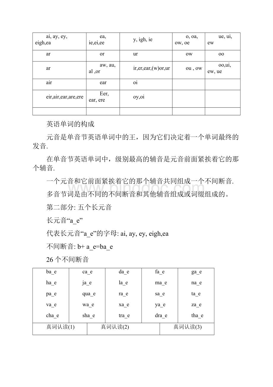 英语自然拼读44个基本音.docx_第3页